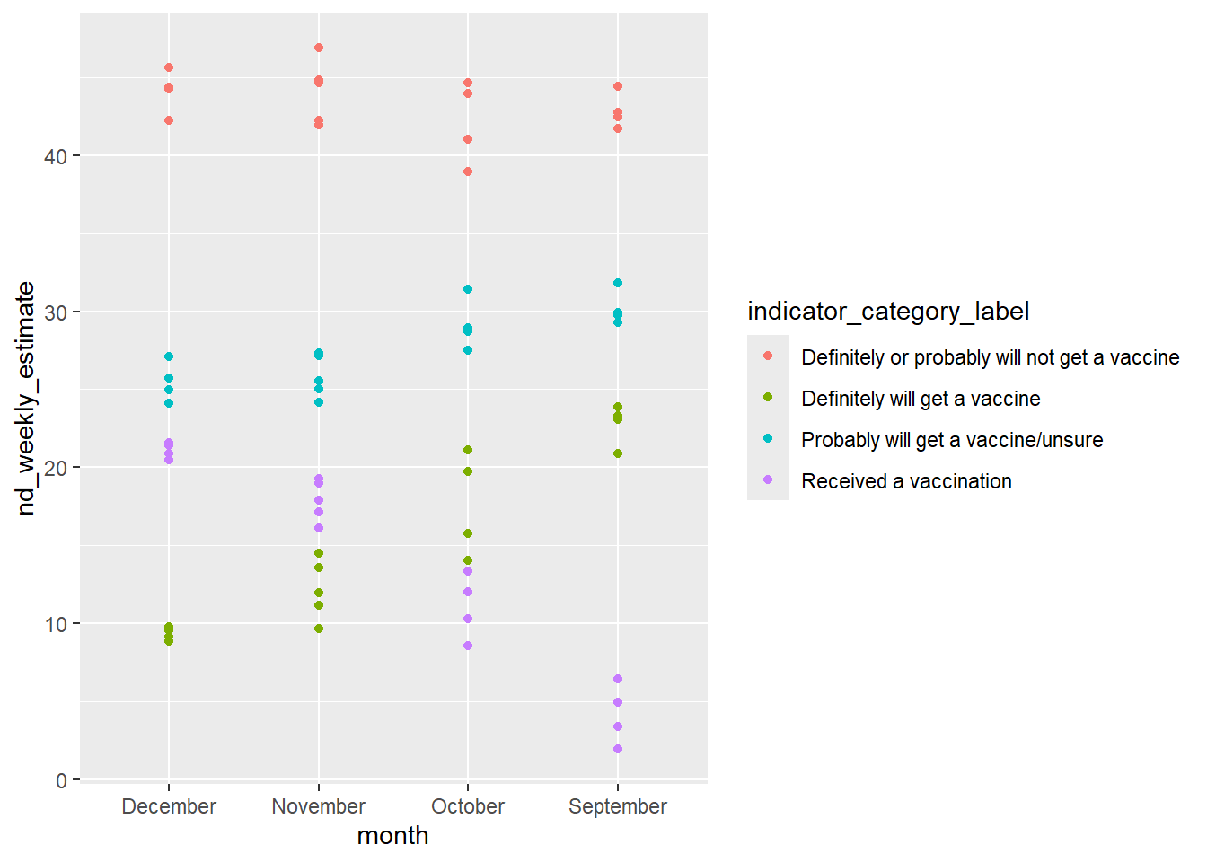 Cdc Data Visualization Examples cdcdata-exercise – Pooja Gokhale Data Analysis Portfolio